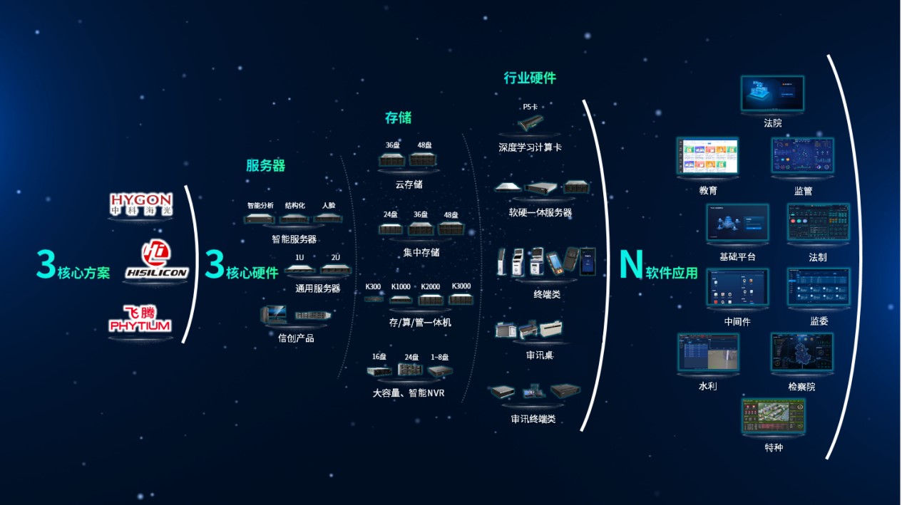 新利luck18(中国)体育·官方网站